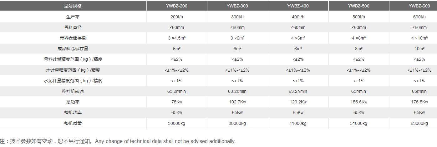 穩(wěn)定土拌和站參數(shù)