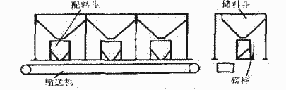 混凝土配料機(jī)皮帶輸送機(jī)結(jié)構(gòu)