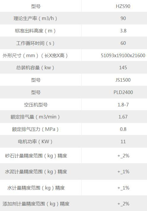 1500型攪拌站參數(shù)